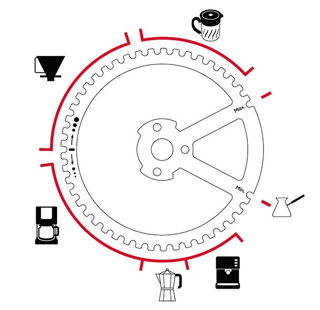 Peugeot Kronos Manual Coffee Mill